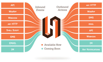List of inbound events and outbound actions